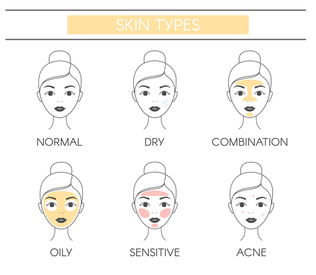 Skincare 101: Products and Treatments to Avoid for Each Skin Type